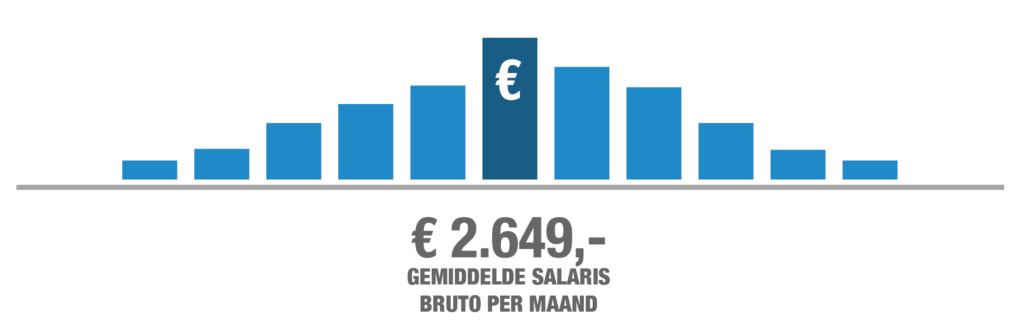 Wat verdient een lasser salaris - Somaworks
